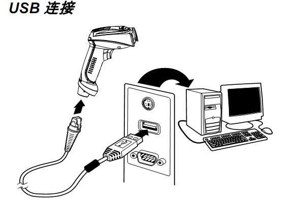 掃描槍USB接口